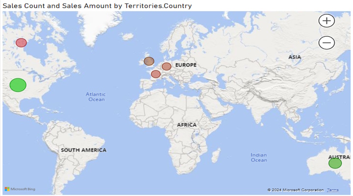 Sales Bar and Line Chart 4