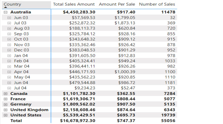 Sales Bar and Line Chart 1