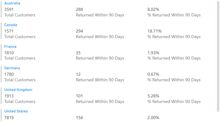 Sales Bar and Line Chart 3