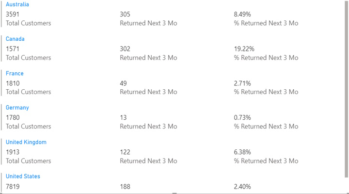Sales Bar and Line Chart 4